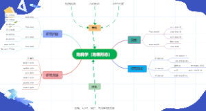 地貌学