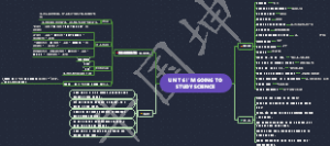 UNIT 6 I'M GOING TO STUDY SCIE