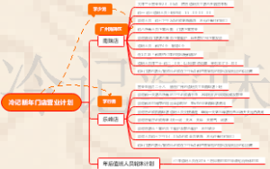 冷记新年门店营业计划