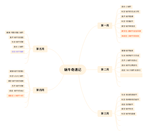 幼儿园主题蜗牛奇遇记(1)
