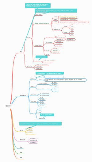 管理学组织设计