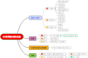 叶老师的分享总结