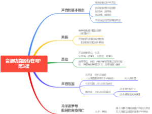 音波功真的存在吗_第3课