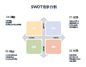 SWOT竞争分析二手书