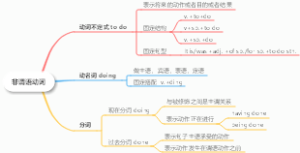 非谓语动词
