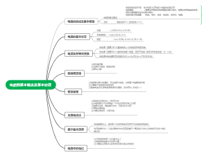 电路的基本概念及基本定律