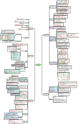 SQL语句