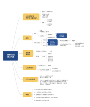  世界历史_第27课