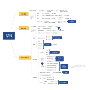世界历史_ 第42课
