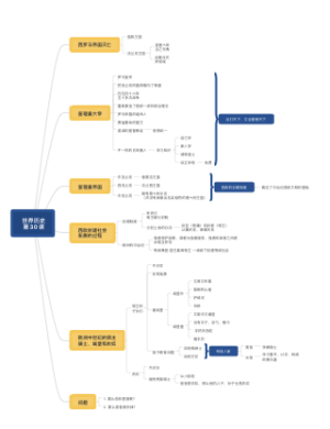 世界历史_第30课 