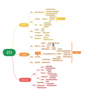 世界历史_第43课