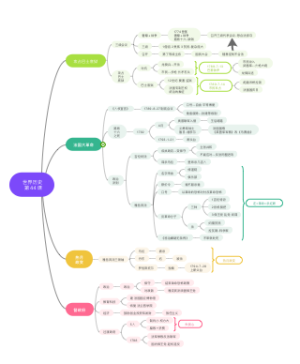 世界历史第44课
