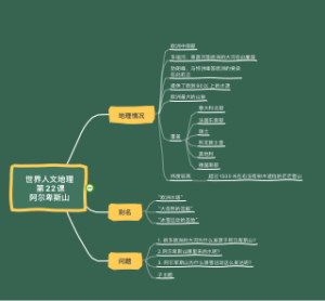 世界人文地理_ 第22课_阿尔卑斯山