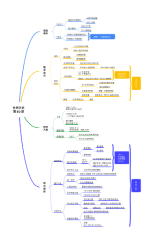 世界历史第50课