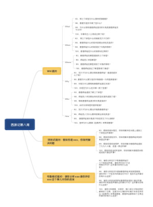 西游记提问