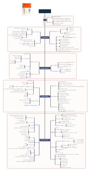 《好好学习：个人知识管理精进指南》