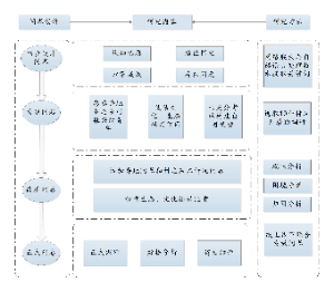 科研问卷设计