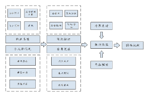 乡村振兴路径研究