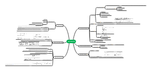 13project appraisal