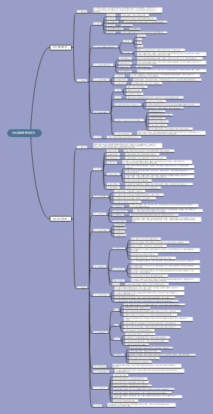 《幼儿园的管理与运行》