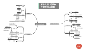 毛泽东开辟井冈山道路