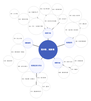 苗乡韵，民族情