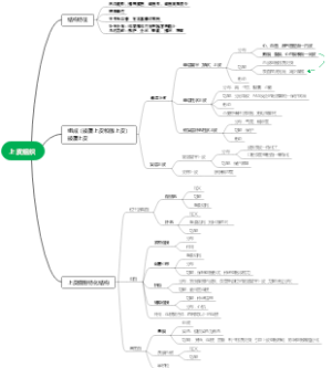 上皮组织