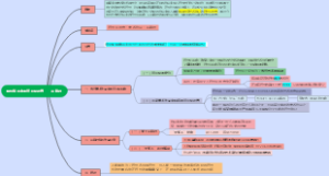 探析绘画中的符号化语言——岳敏君