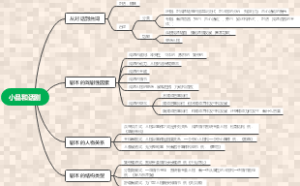 小品和话剧