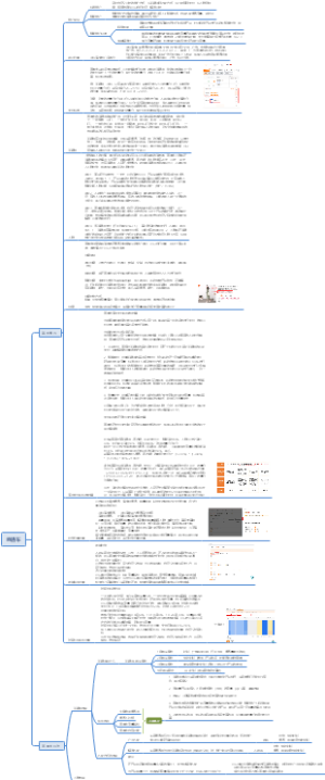 淘宝直通车基础知识