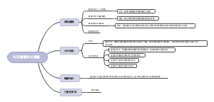 认识数据与大数据