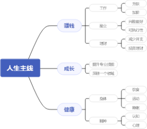 人生主线