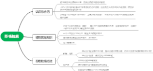 苏格拉底哲学思想总结