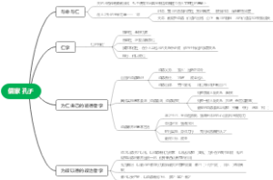 儒家 孔子