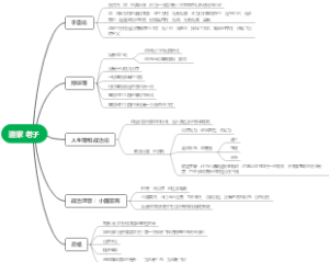 道家 老子