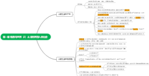 第一章 物质与世界（2）从自然界到人类社会