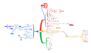 六年级上册复习