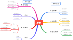 麻醉