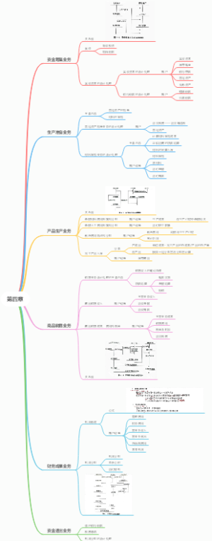 会计学基础（第七版）第四章
