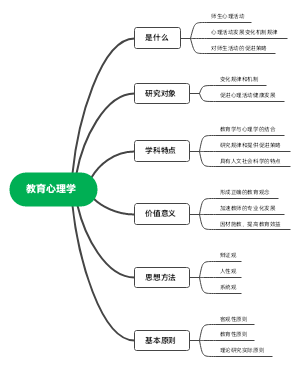 教育心理学