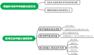 尊重和传承中华民族历史文化