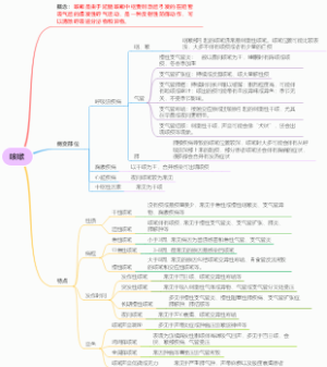 咳嗽思维导图