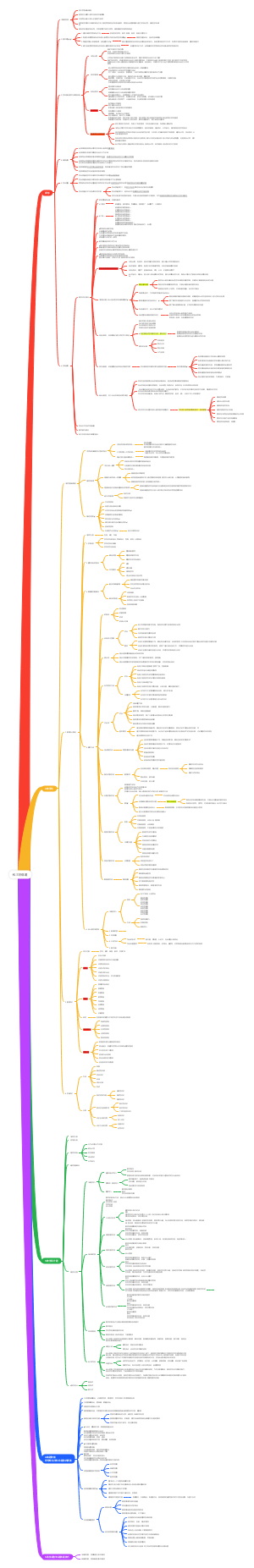 高中政治教资科三主观题所有考点