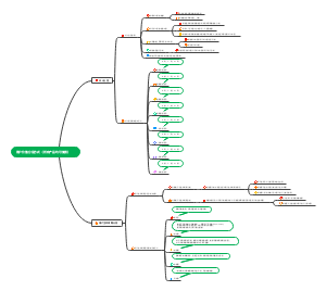 用户价值分层方式
