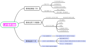 乙肝查体流程