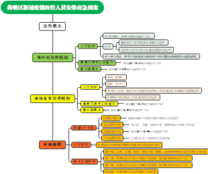 荷塘区新冠疫情防控人员安排应急预案