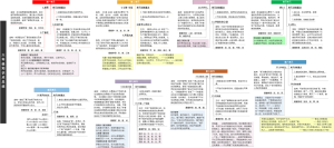 人教版六年级语文上册知识点总结