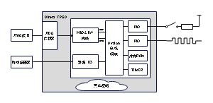 Altera FPGA流程图