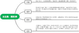 女主角：熊奕婷