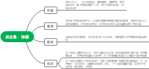 男主角：孙骥